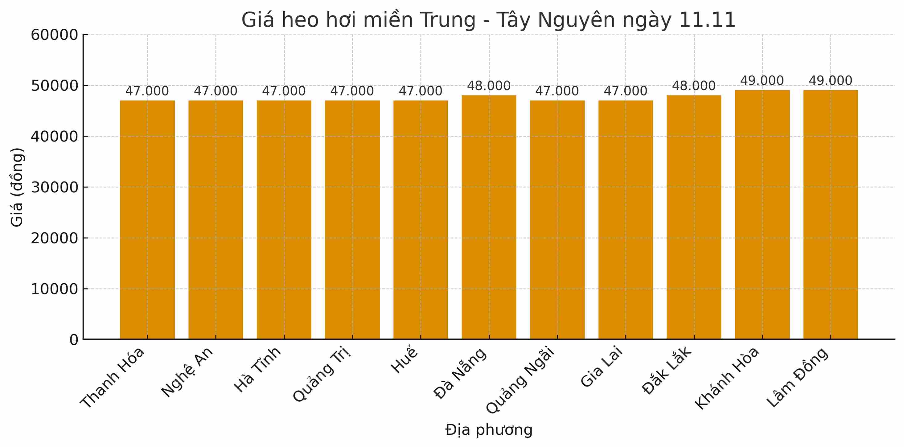 Gia heo hoi hom nay 11.11 tai khu vuc mien Bac. Do hoa: Thuy Linh