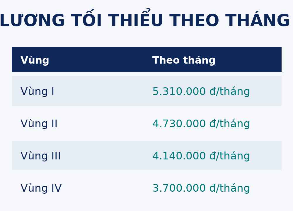 Luong thoi thieu vung theo thang. Anh: Tra My