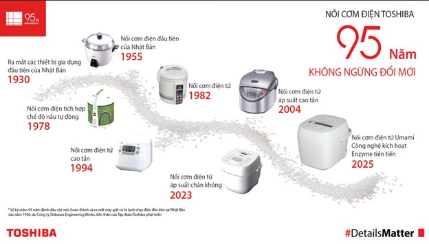 Anh: Toshiba