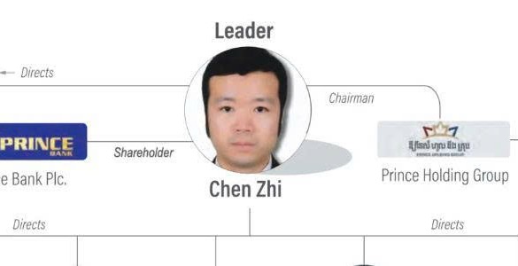 Fraud boss Chen Zhi. Photo: US Treasury Department