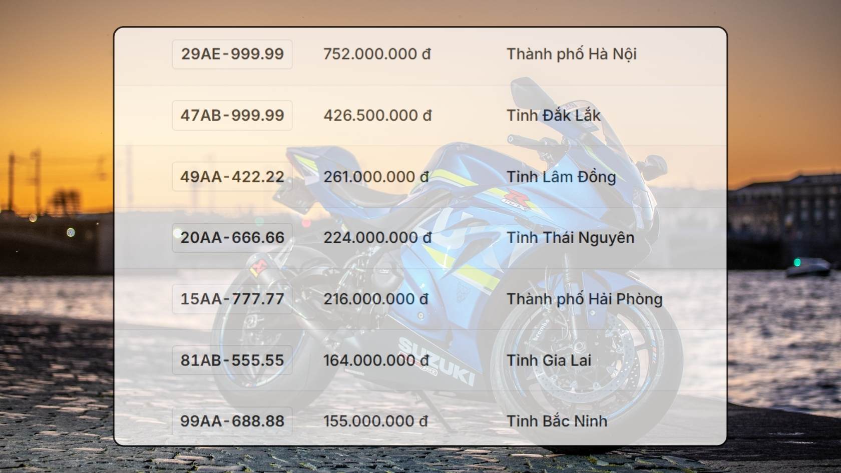 Danh sach ket qua trung dau gia bien so xe may trong ngay 12.11 duoc cap nhat tren trang dau gia truc tuyen. Do hoa: Hao Thien