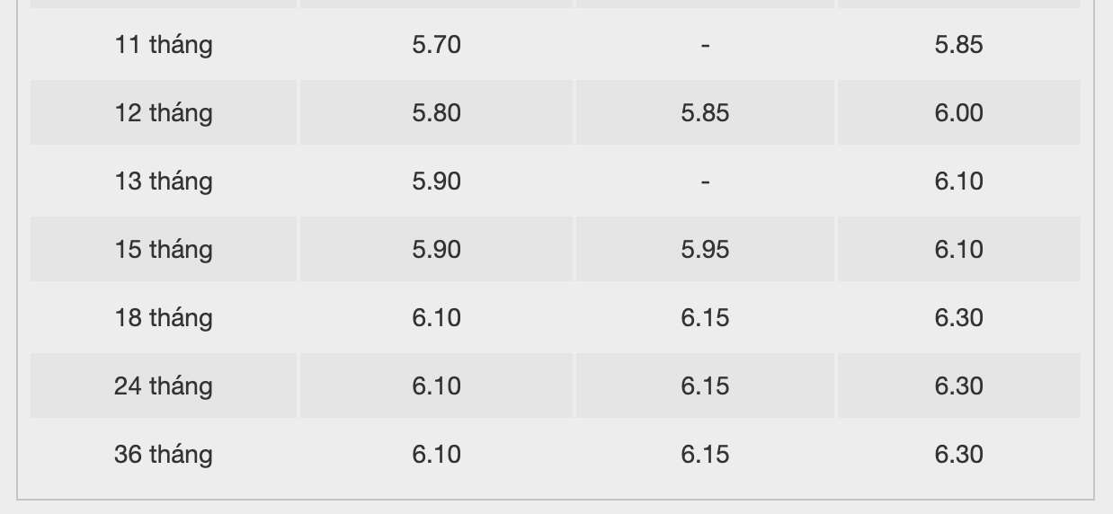 Bieu lai suat tiet kiem ngan hang BacABank. Anh: BacABank  