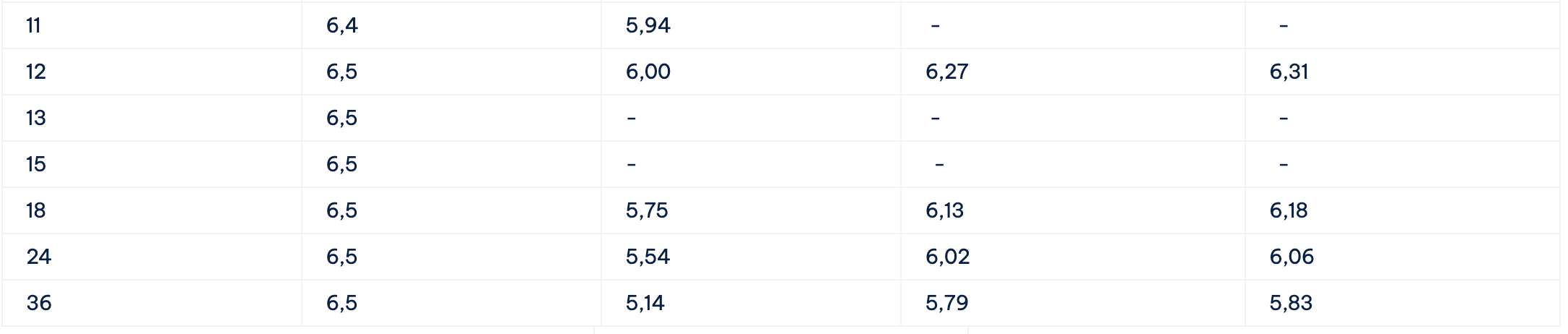 Bieu lai suat tiet kiem Cake by VPBank. Anh: Cake by VPBank  