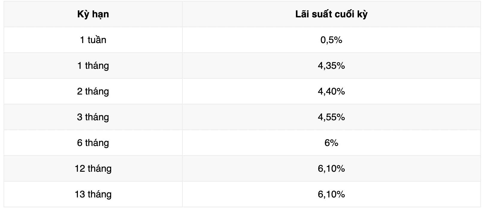 Bieu lai suat tiet kiem ngan hang Vikki Bank. Anh: Vikki Bank  