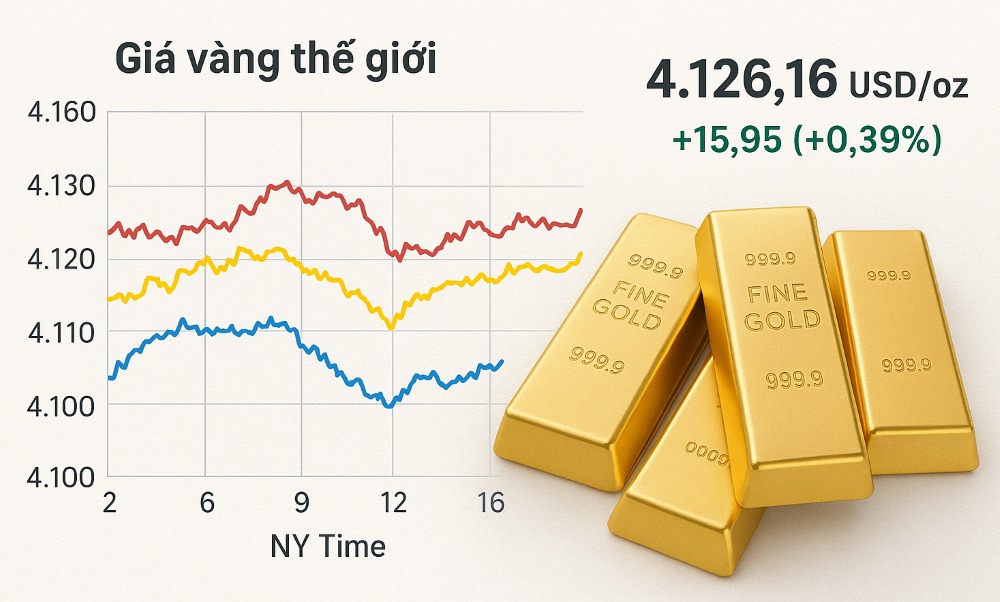 World gold prices continued to increase in the trading session on November 12, Vietnam time, consolidating prices above 4,100 USD/ounce. Graphics: Cam Ha