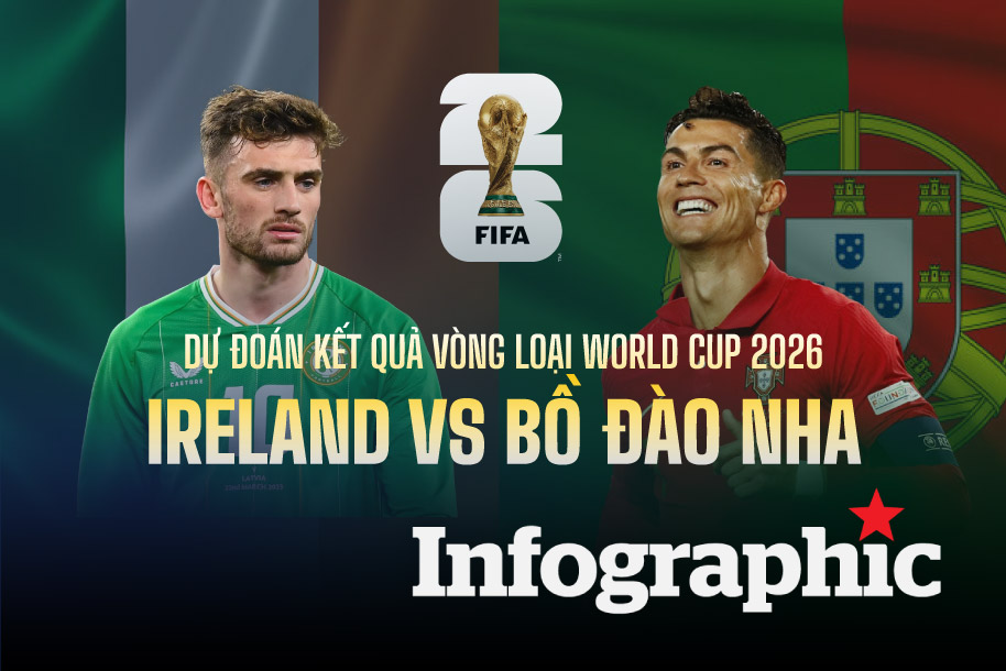 Dự đoán kết quả Ireland vs Bồ Đào Nha vòng loại World Cup 2026