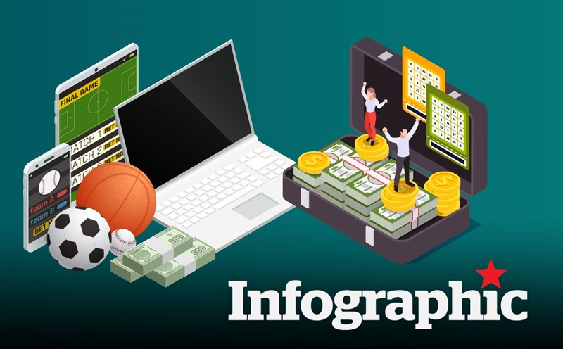 Gioco d'azzardo online