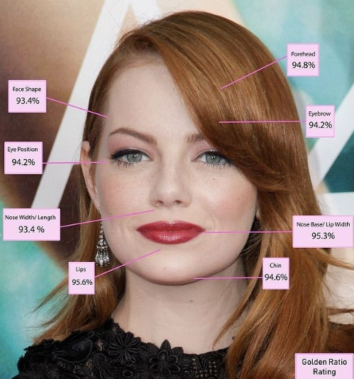 Emma Stone duoc binh chon la my nhan co guong mat ti le vang. Anh cat tu video