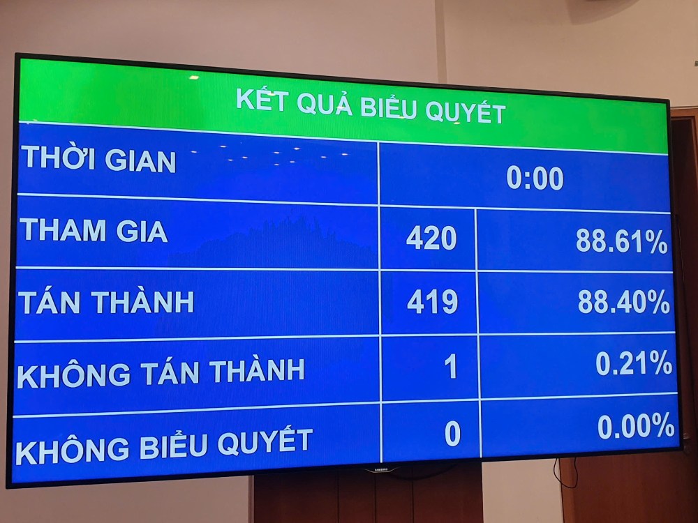 Ket qua bieu quyet cua dai bieu Quoc hoi. Anh: Pham Dong