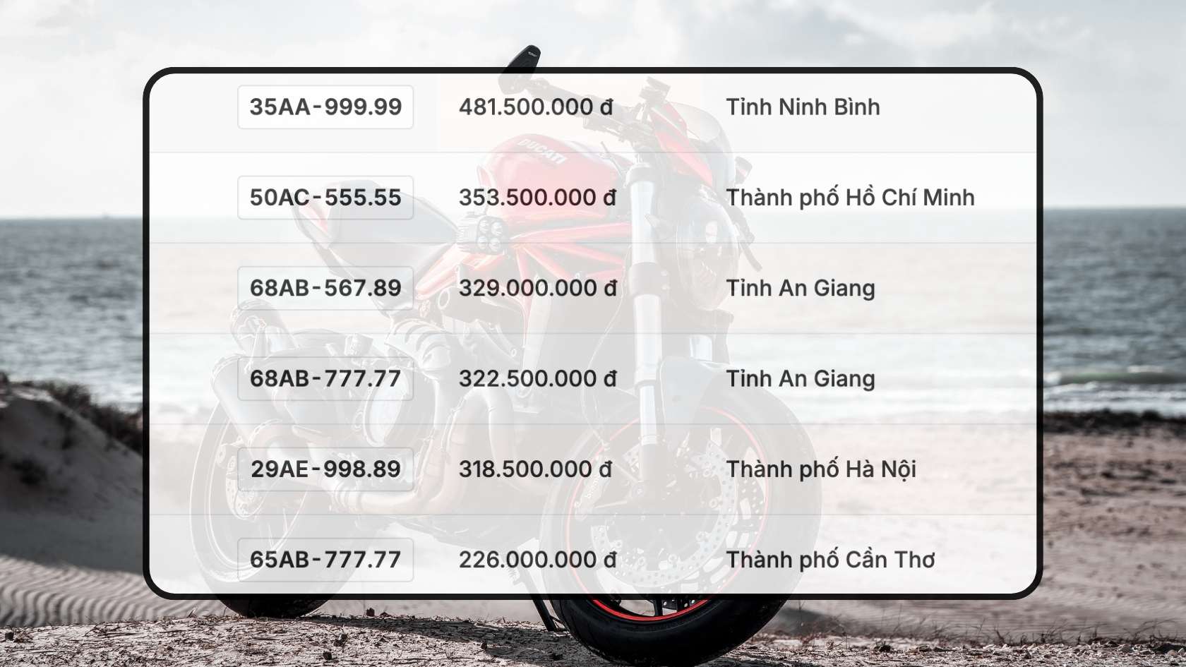 Danh sach ket qua trung dau gia bien so xe may trong ngay 13.11 duoc cap nhat tren trang dau gia truc tuyen. Do hoa: Hao Thien