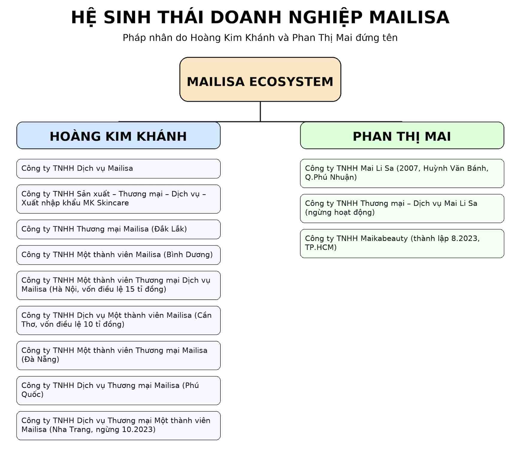 He sinh thai len den hang chuc doanh nghiep cua Mailisa. Do hoa: Luc Giang