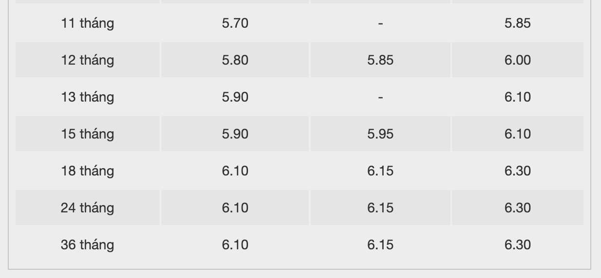 Bieu lai suat tiet kiem dien tu BacABank. Anh: BacABank 