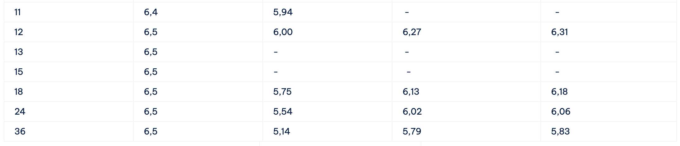 Bieu lai suat tiet kiem Cake by VPBank. Anh: Cake by VPBank  