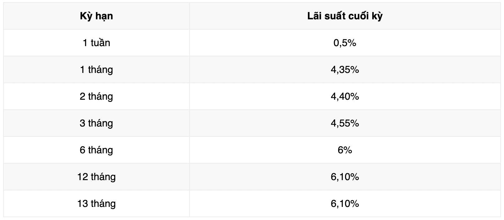 Lai suat tiet kiem Vikki Bank. Anh: Vikki Bank  