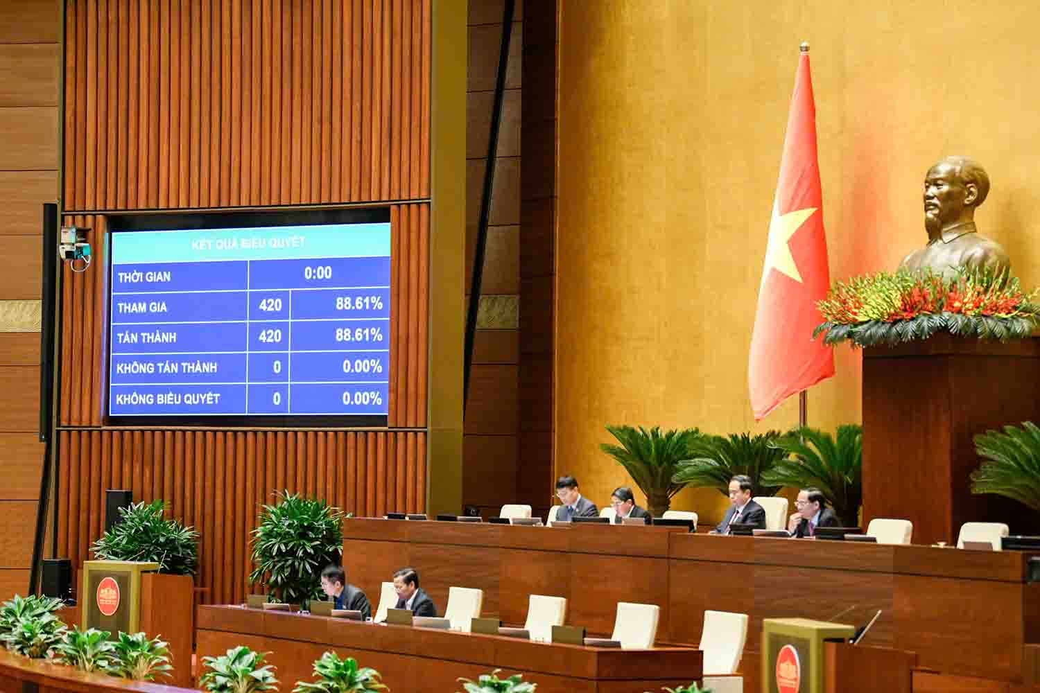 The National Assembly finalized an additional VND53,000 billion for the locality to implement the basic salary level. Photo: Pham Thang.