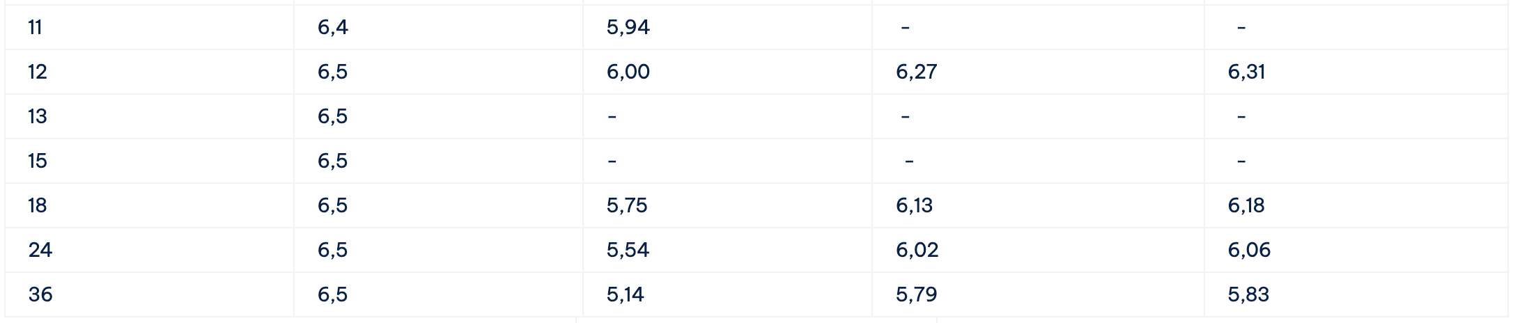 Bieu lai suat tiet kiem Cake by VPBank. Anh: Cake by VPBank