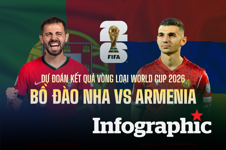 Dự đoán kết quả Bồ Đào Nha vs Armenia vòng loại World Cup 2026