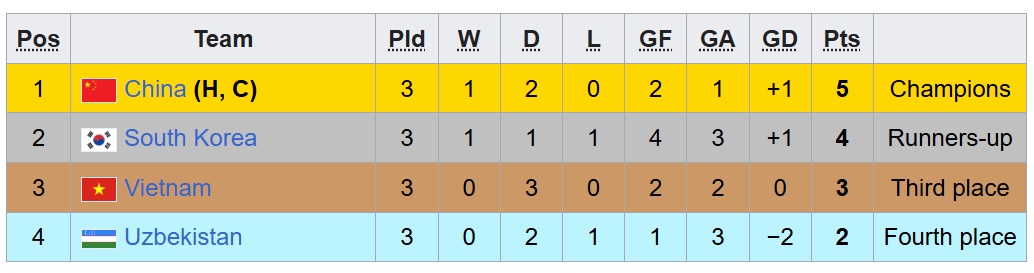 Bang xep hang Panda Cup 2025 sau luot tran thu 2. Anh: CMH