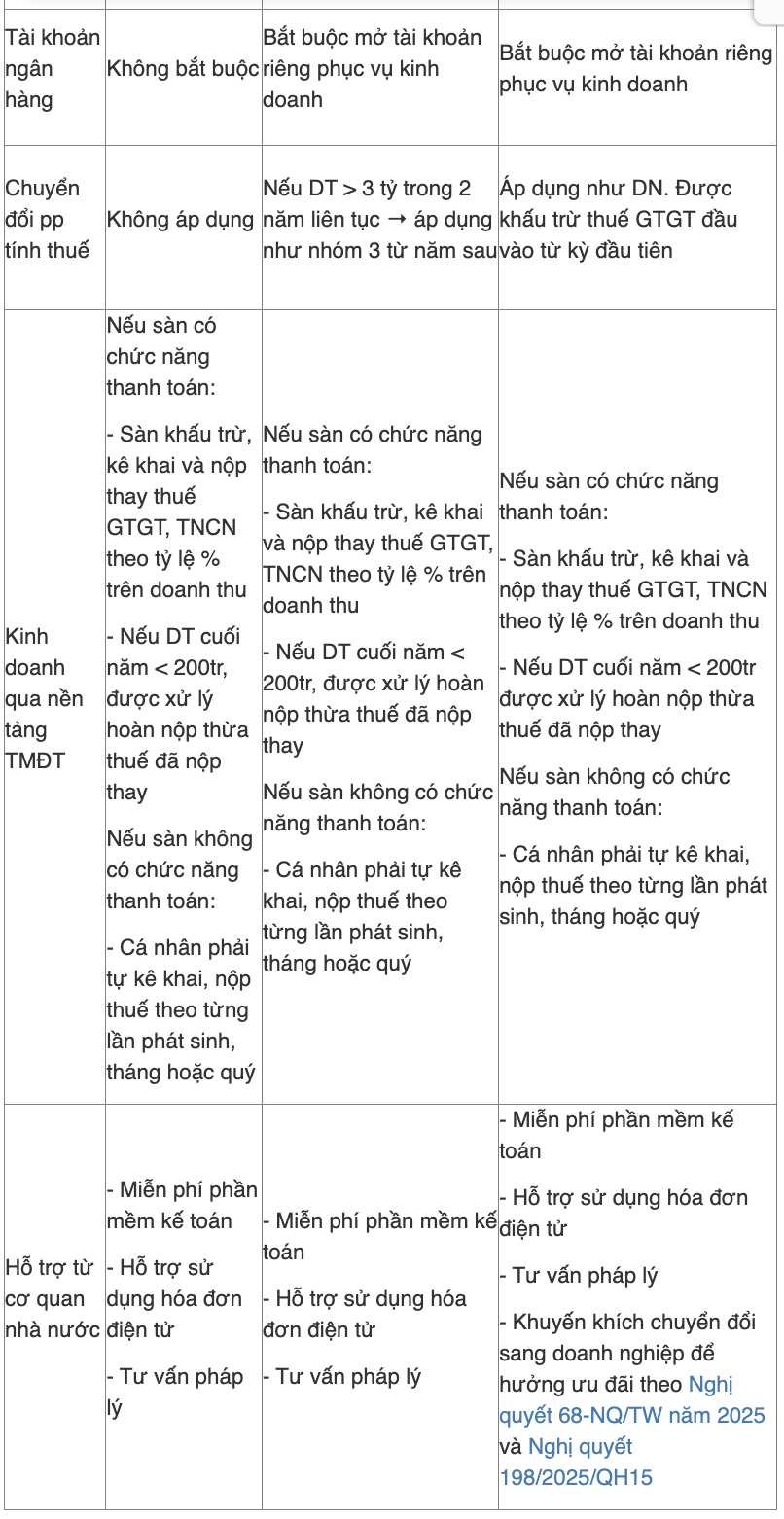 Bang tra cuu doanh thu dong thue kem cach tinh thue khi bo thue khoan 2026.