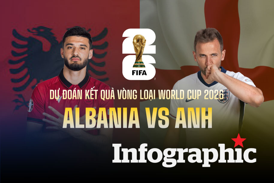 Dự đoán kết quả Albania vs Anh vòng loại World Cup 2026