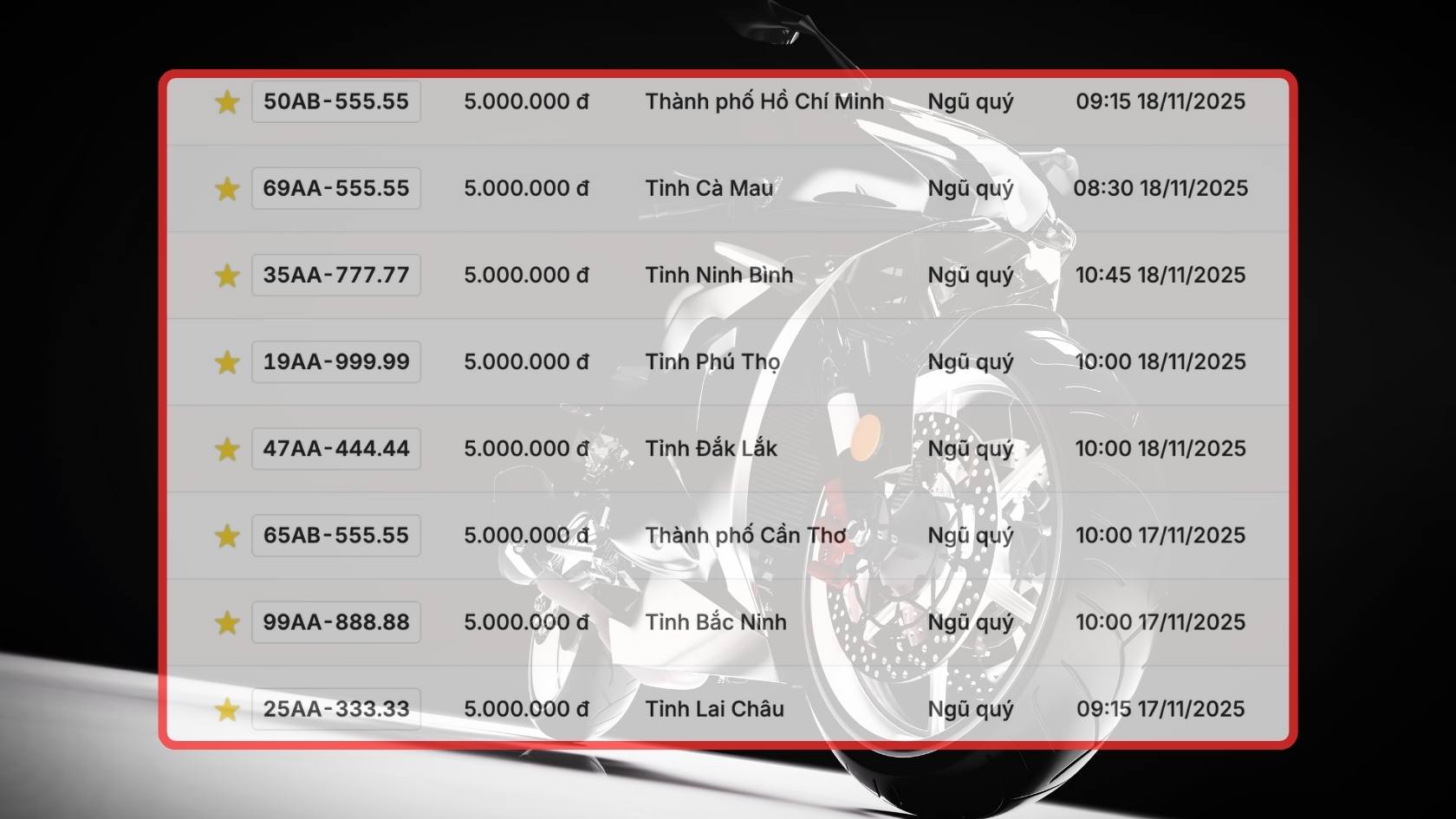 Nhieu bien so xe may dep co trong phien dau gia ngay 17.11-18.11. Do hoa: Hao Thien