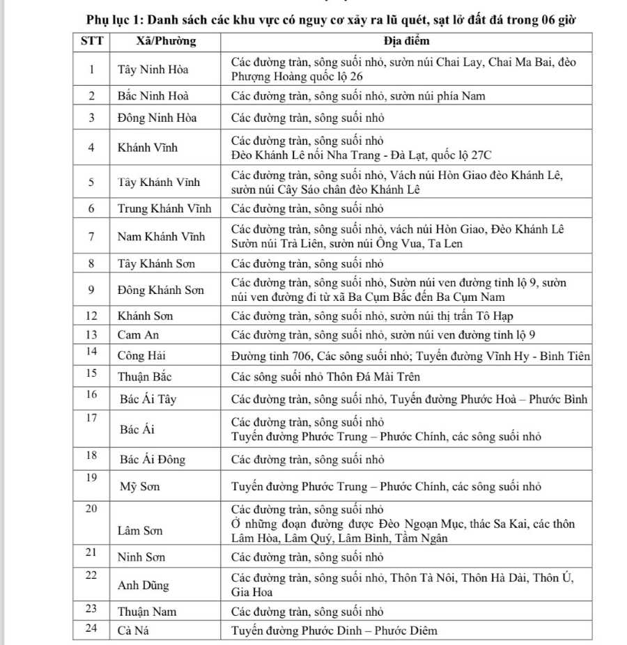 Danh sach cac khu vuc co nguy co xay ra lu quet, sat lo dat da trong 6h toi o Khanh Hoa. Anh: Dai Khi tuong Thuy van tinh Khanh Hoa.