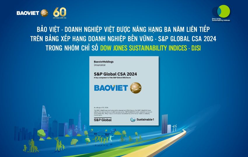 Bao Viet は、3 年連続で世界的な企業の持続可能性 (Corporate Sustainability Assessment - CSA) の評価を受けています。写真: バオ・ベト