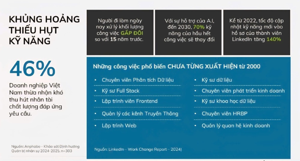 Theo khao sat cua Cong ty Anphabe, AI sinh ra nhung cong viec chua tung xuat hien truoc day tren thi truong lao dong. Anh: Anphabe