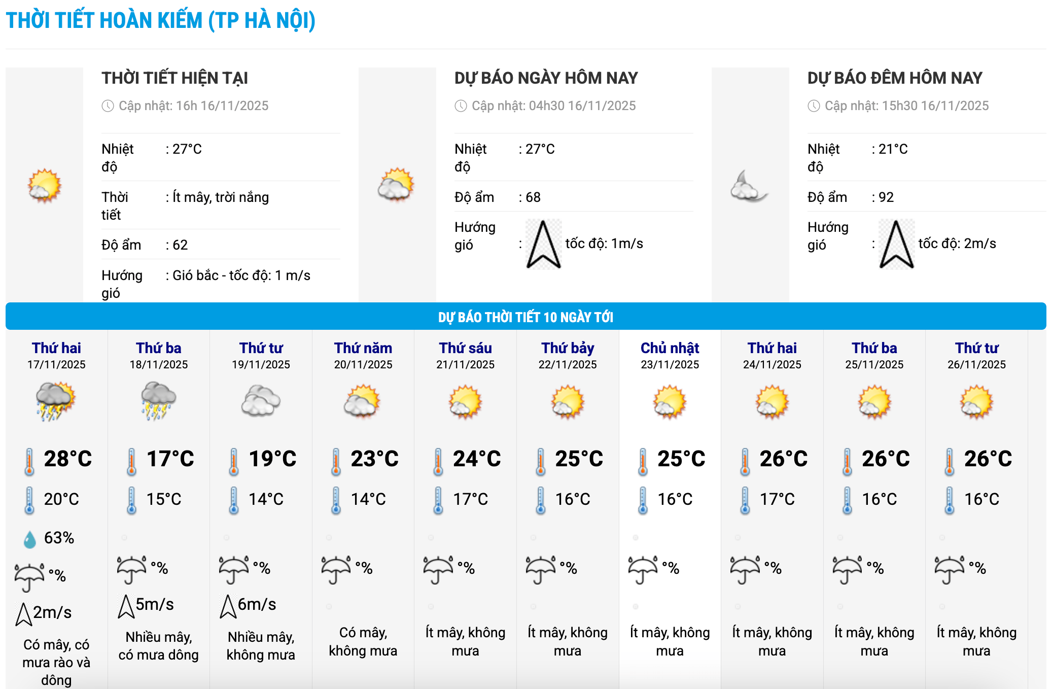 Bieu do nhiet trong 10 ngay toi o phuong Hoan Kiem, Ha Noi cap nhat vao 19 gio ngay 16.11. Anh: Trung tam Du bao Khi tuong Thuy van Quoc gia
