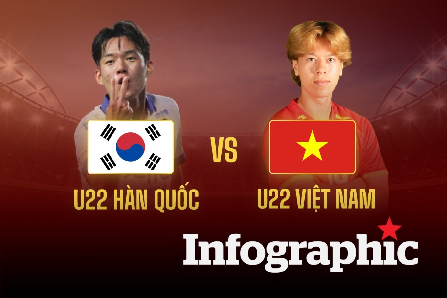 Dự đoán kết quả U22 Hàn Quốc vs U22 Việt Nam Panda Cup 2025