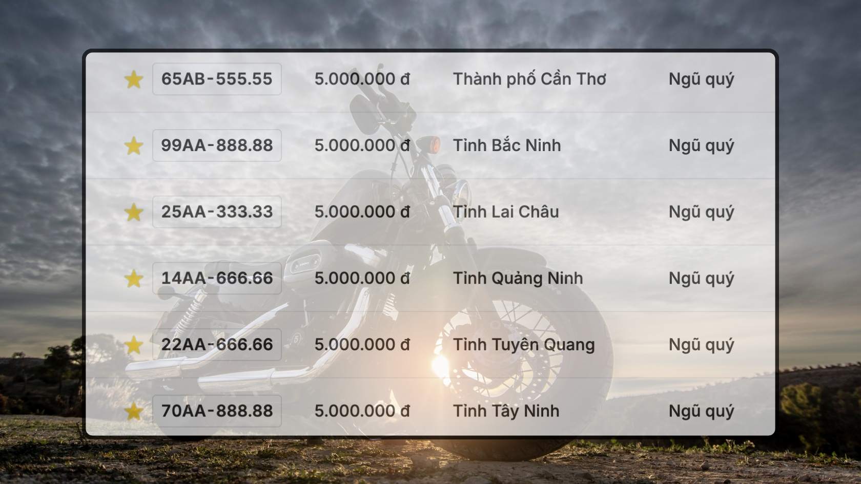 Bien so xe may co trong phien dau gia ngay 17.11. Do hoa: Hao Thien