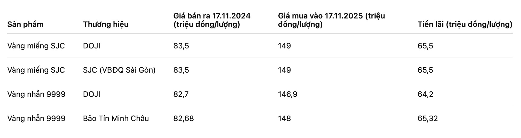 Muc lai sau mot nam mua vang. Bang: Khuong Duy