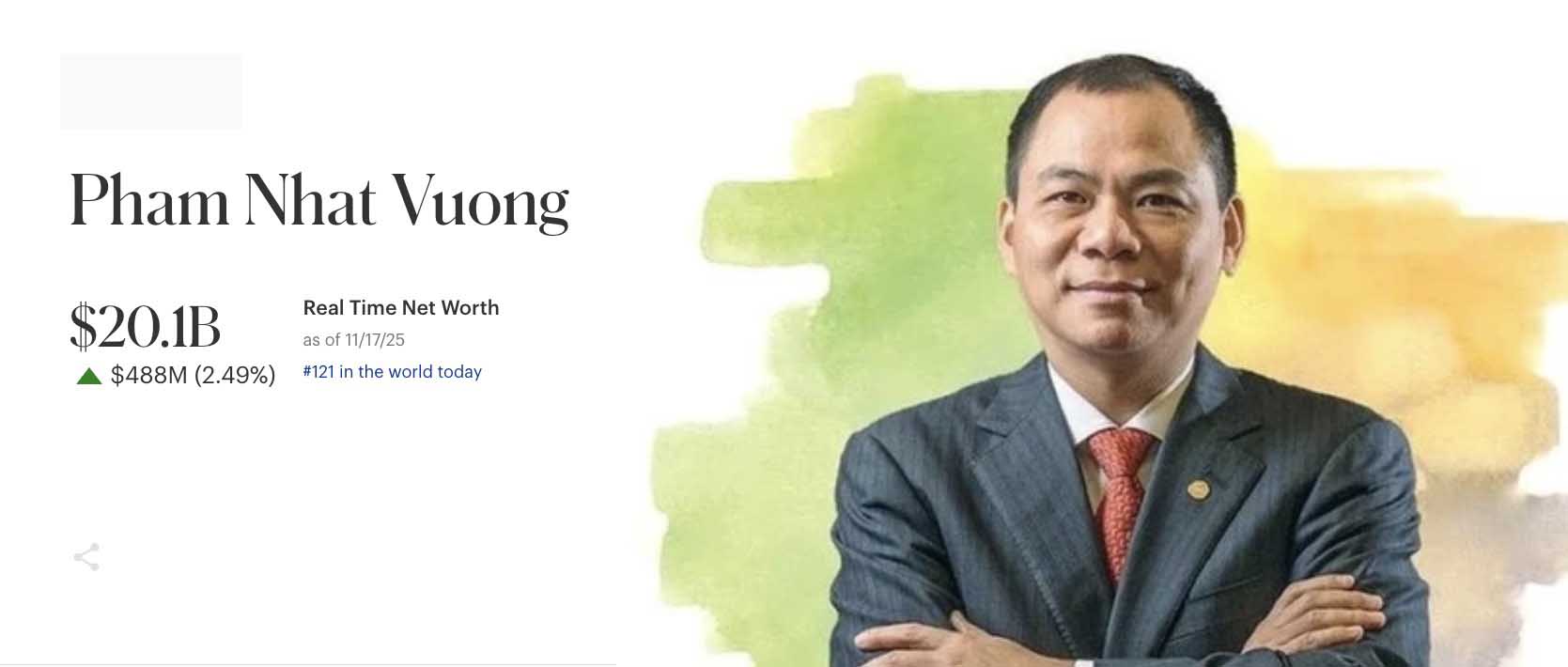 Billionaire Pham Nhat Vuong's net assets recorded a strong increase. Graphics: Khuong Duy