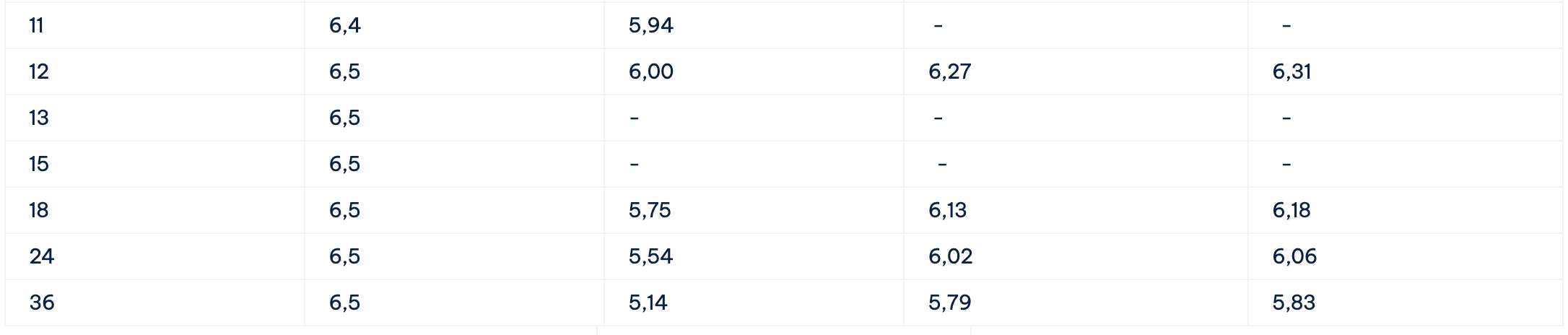 Bieu lai suat tiet kiem Cake by VPBank. Anh: Cake by VPBank