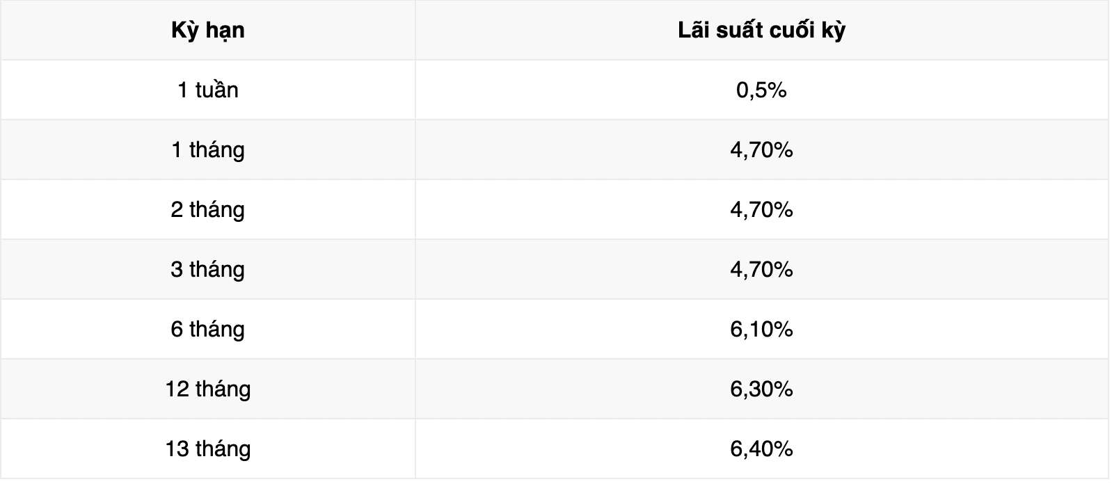 Bieu lai suat tiet kiem ngan hang Vikki Bank. Anh: Vikki Bank