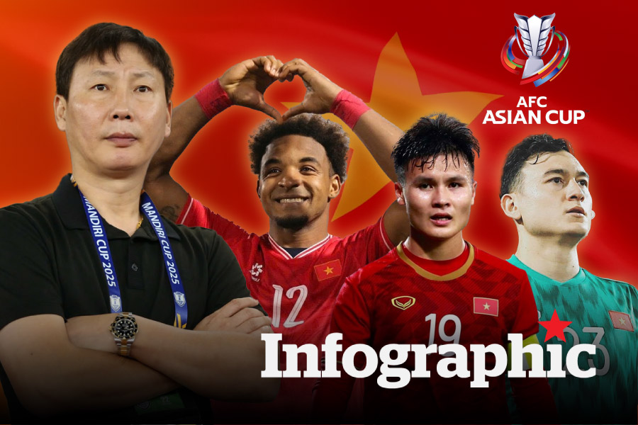 Lịch thi đấu vòng loại Asian Cup 2027 cập nhật mới nhất: Tuyển Việt Nam vs Lào