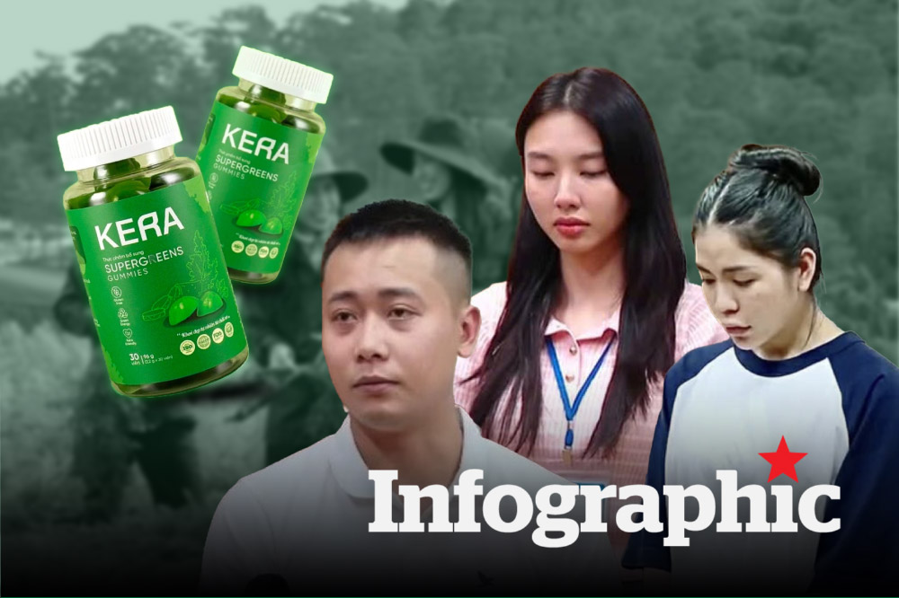 Toàn cảnh vụ kẹo Kera liên quan hoa hậu Thùy Tiên, Quang Linh Vlog... trước ngày xét xử