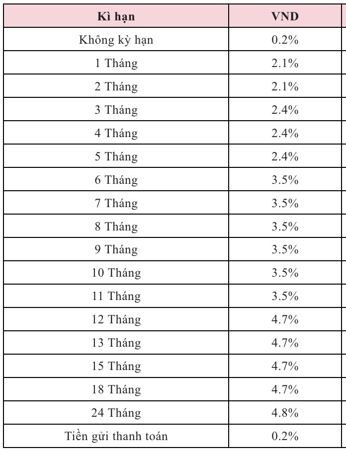Lai suat tien gui tiet kiem truyen thong duoc Agribank cong bo tren website ngay 17.11.2025. Nguon: Agribank