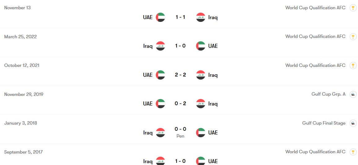 Ket qua nhung cuoc doi dau gan day mang den cho tuyen Iraq su tu tin khi dau tuyen UAE. Anh: Fotmob