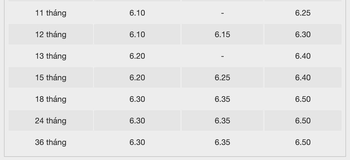 Bieu lai suat tiet kiem dien tu BacABank. Anh: BacABank