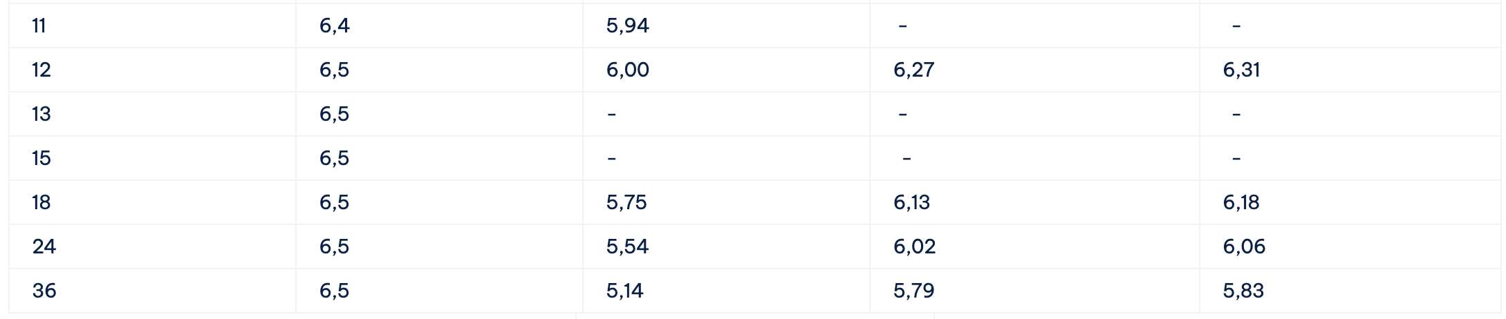 Bieu lai suat tiet kiem Cake by VPBank. Anh: Cake by VPBank