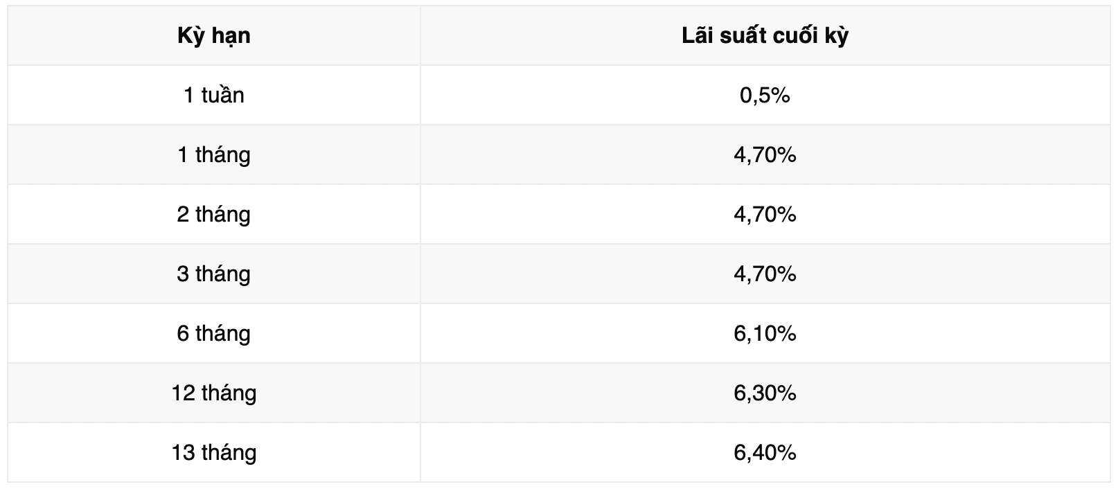 Lai suat tiet kiem Vikki Bank. Anh: Vikki Bank