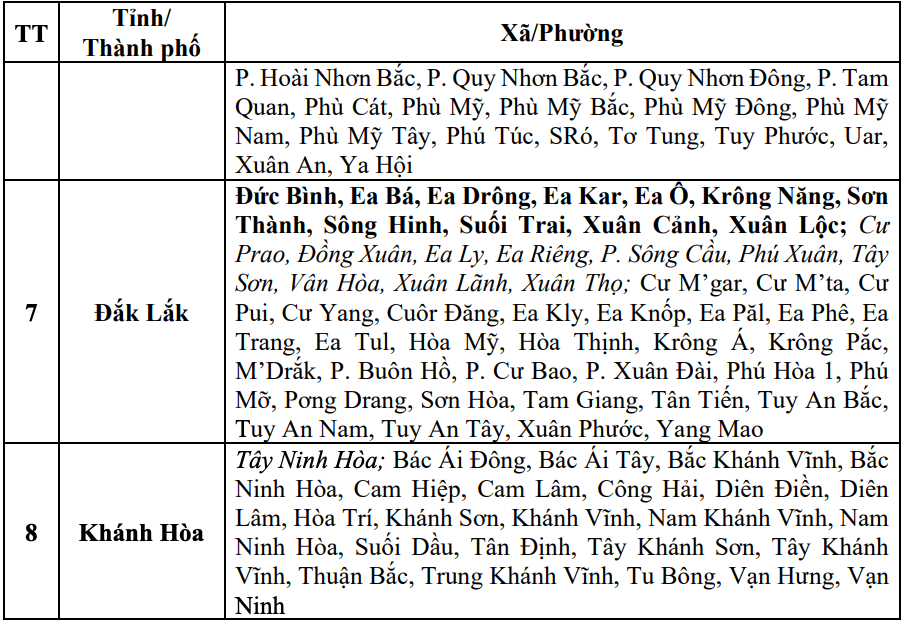 Cap nhat danh sach cac khu vuc co nguy co se xay ra lu quet, sat lo dat da trong 6 gio toi (tinh tu thoi diem 10 gio 30 ngay 18.11). Nguon: Trung tam Du bao Khi tuong Thuy van Quoc gia