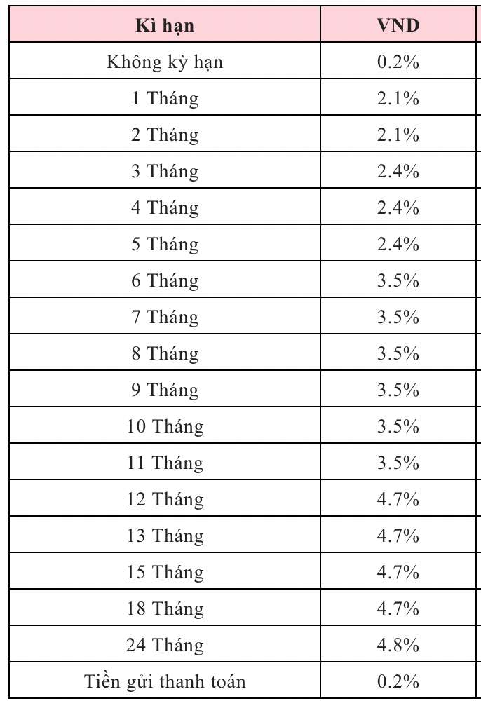Bieu lai suat tiet kiem Agribank ngay 18.11.2025. Nguon: Agribank