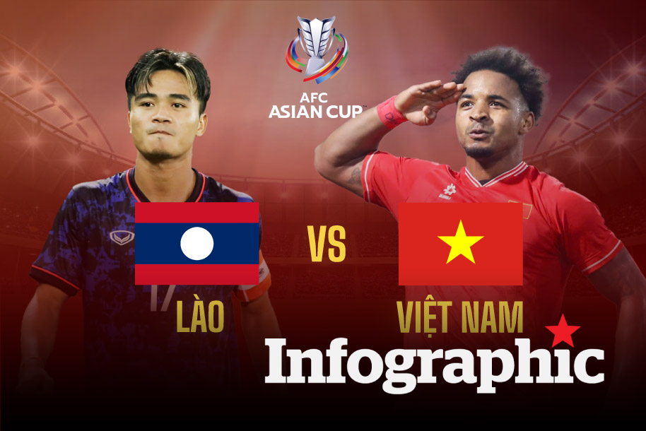 Dự đoán kết quả Lào vs Việt Nam vòng loại Asian Cup 2027