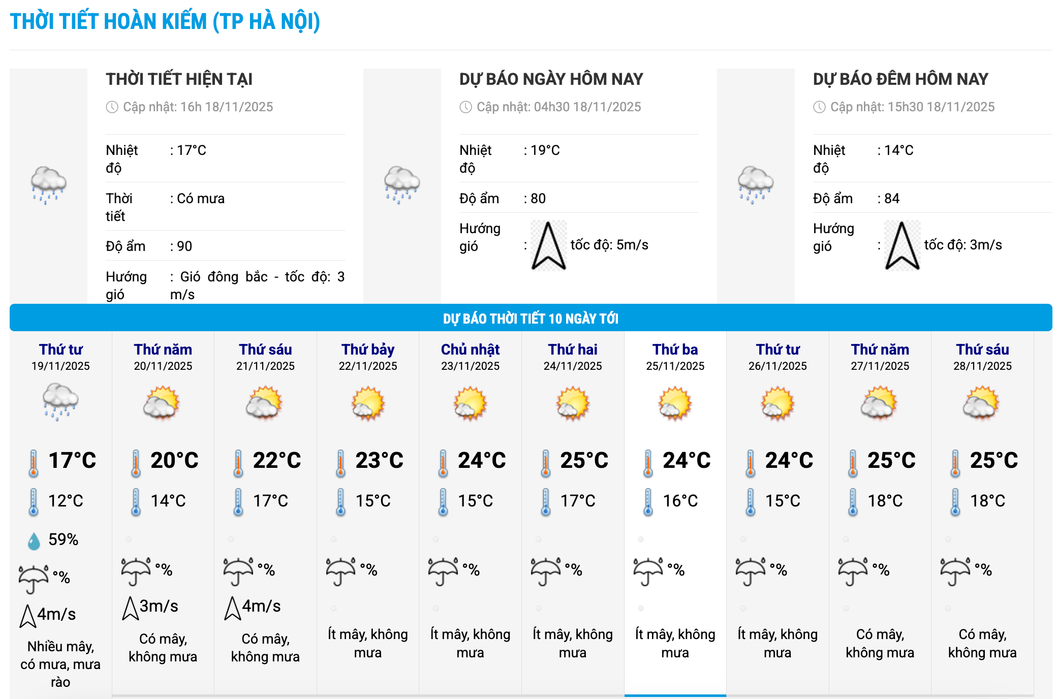 Bieu do nhiet trong 10 ngay toi o phuong Hoan Kiem, Ha Noi cap nhat vao 16 gio ngay 18.11. Anh: Trung tam Du bao Khi tuong Thuy van Quoc gia