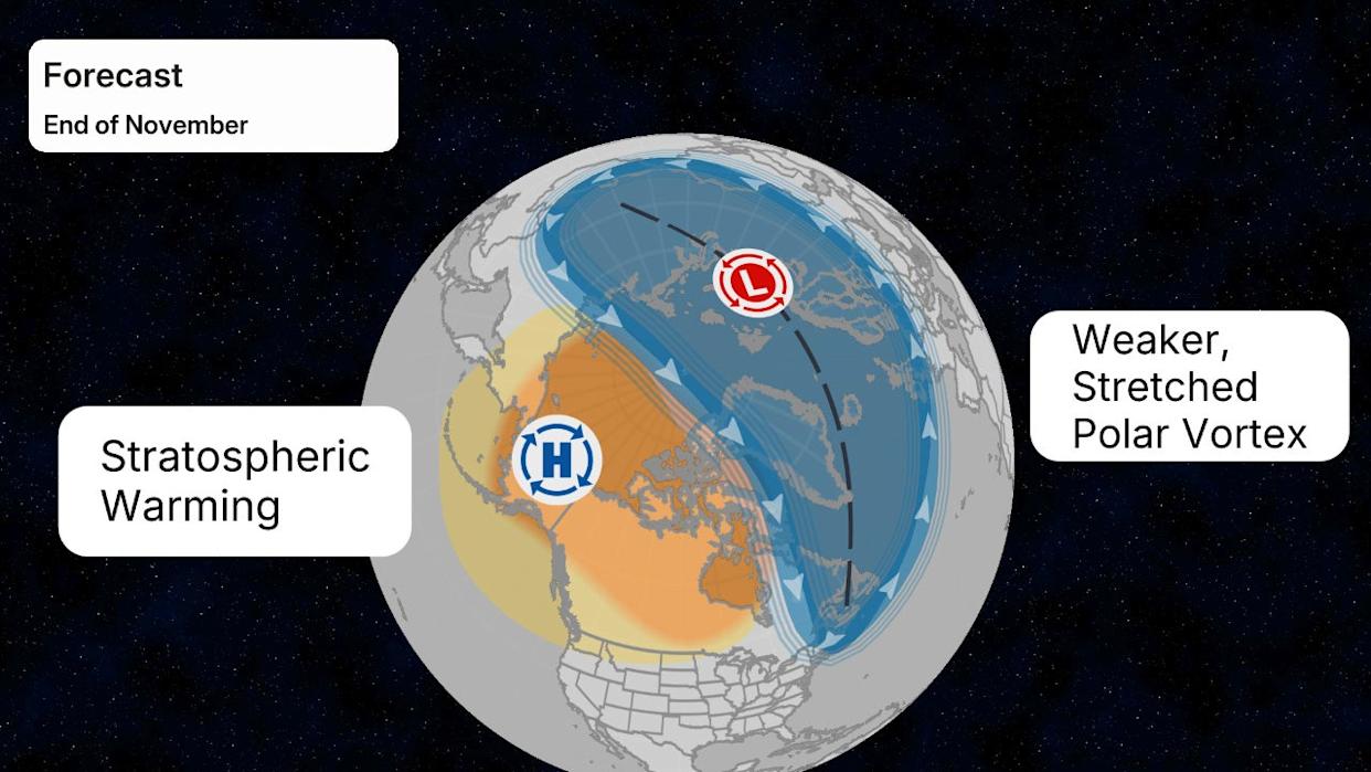 The polar vortex is forecast to weaken significantly in late November, causing cold air to persist longer in December. Photo: NOAA