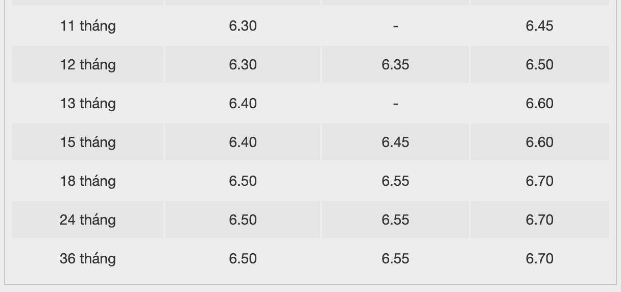 Bieu lai suat tiet kiem ngan hang BacABank. Anh: BacABank  