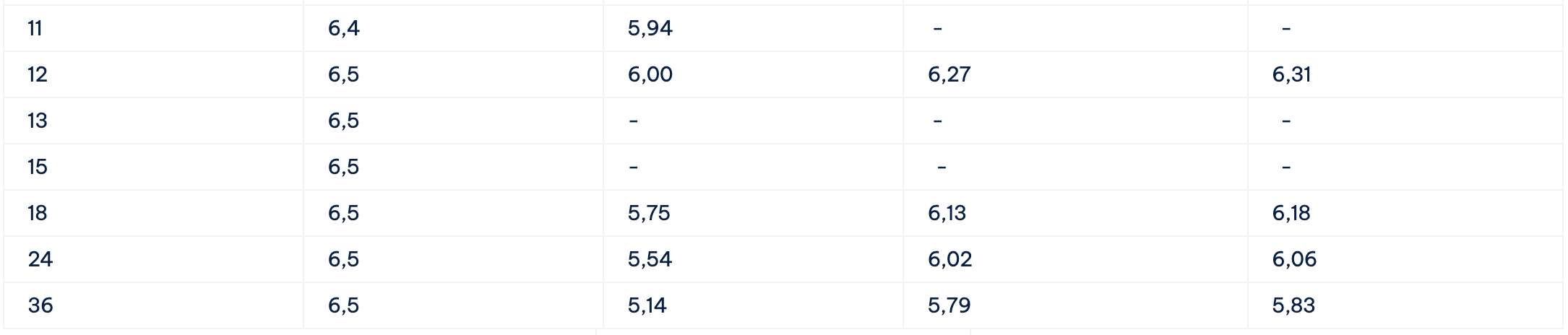 Bieu lai suat tiet kiem Cake by VPBank. Anh: Cake by VPBank  
