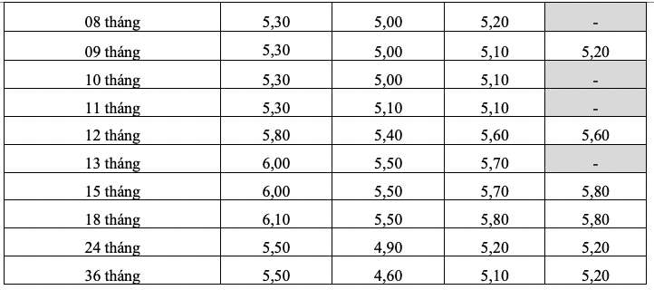 Bieu lai suat tiet kiem online cua HDBank. Anh: HDBank  